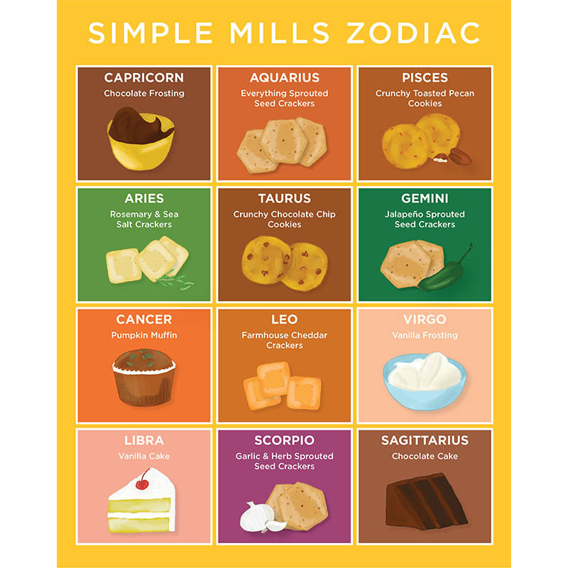 Zodiac.png Zodiac.png